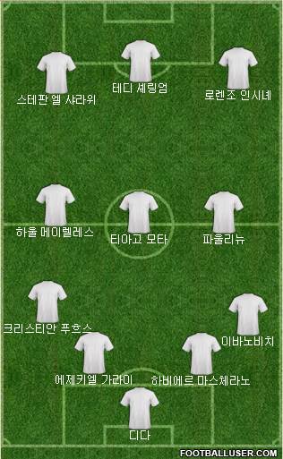 Champions League Team Formation 2019