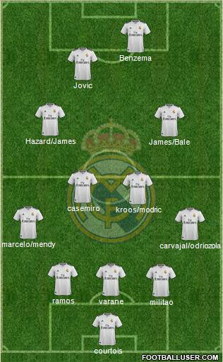 Real Madrid C.F. Formation 2019