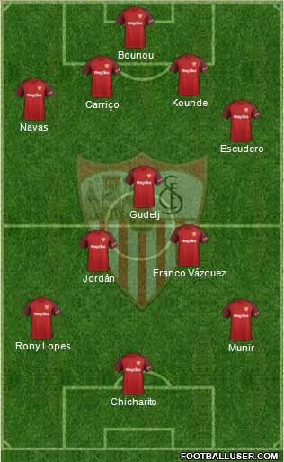 Sevilla F.C., S.A.D. Formation 2019