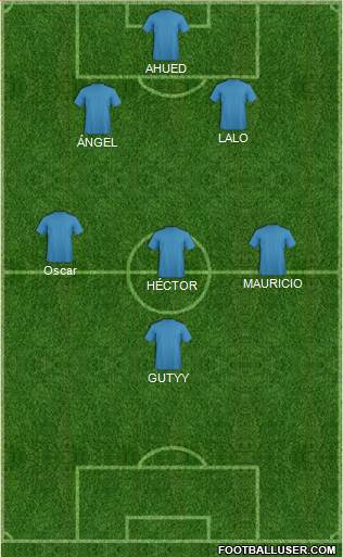 Champions League Team Formation 2019