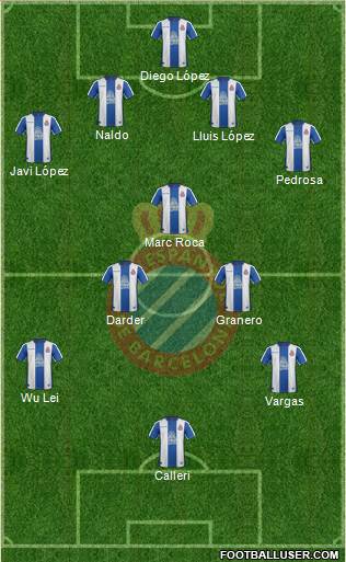 R.C.D. Espanyol de Barcelona S.A.D. Formation 2019