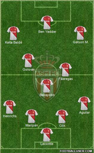 AS Monaco FC Formation 2019