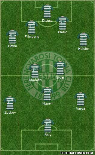Ferencvárosi Torna Club Formation 2019