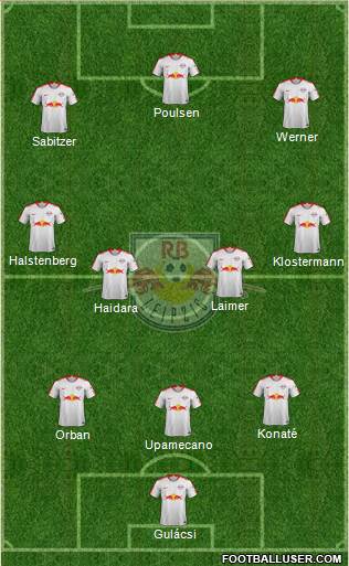 RasenBallsport Leipzig Formation 2019