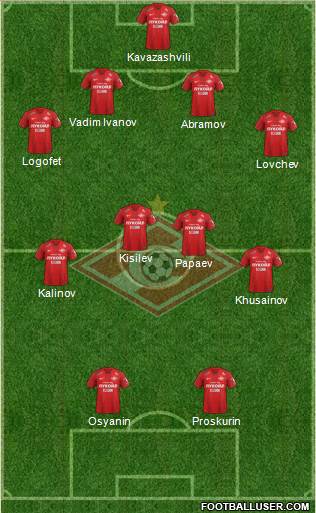 Spartak Moscow Formation 2019