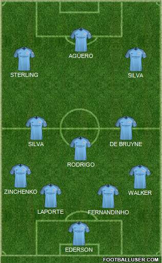 Manchester City Formation 2019