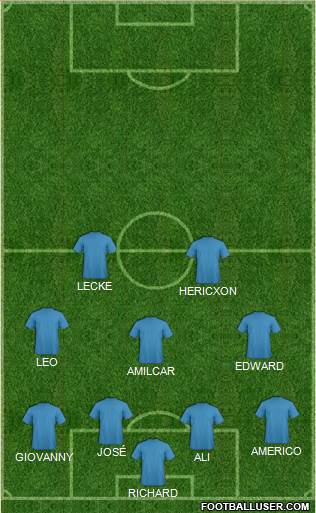 Champions League Team Formation 2019