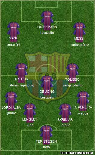 F.C. Barcelona Formation 2019