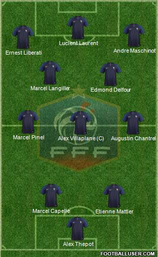 France Formation 2019