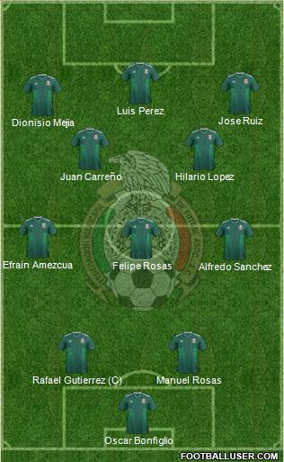 Mexico Formation 2019