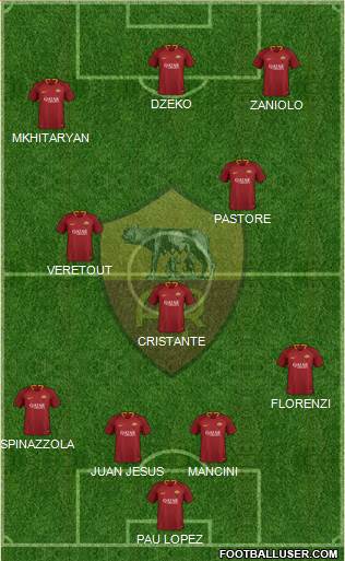 AS Roma Formation 2019