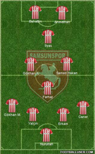 Samsunspor Formation 2019