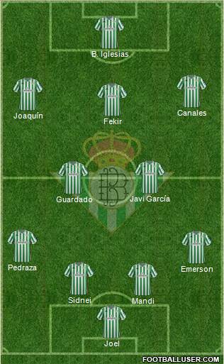 Real Betis B., S.A.D. Formation 2019