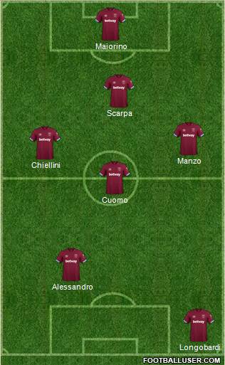 West Ham United Formation 2019