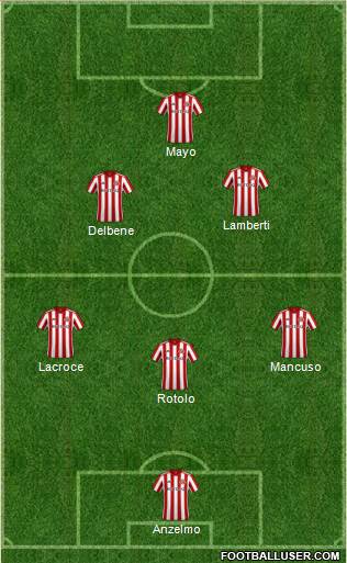 Sunderland 4-4-2 football formation