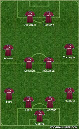 Aston Villa Formation 2019