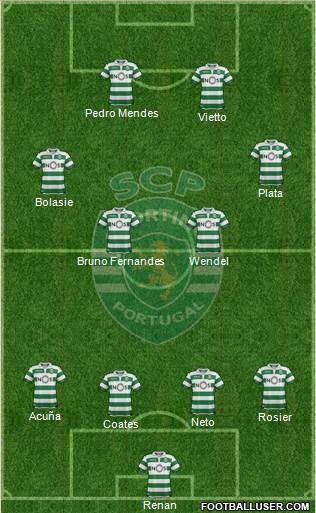 Sporting Clube de Portugal - SAD Formation 2019