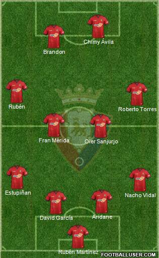 C. At. Osasuna Formation 2019