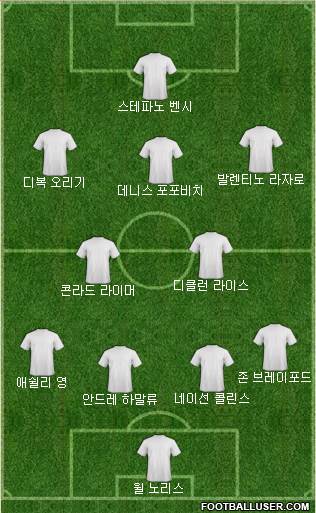 Dream Team Formation 2019