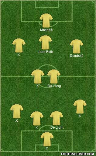 Champions League Team Formation 2019