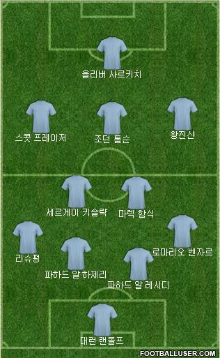 Dream Team Formation 2019
