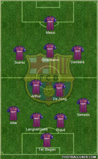 F.C. Barcelona Formation 2019