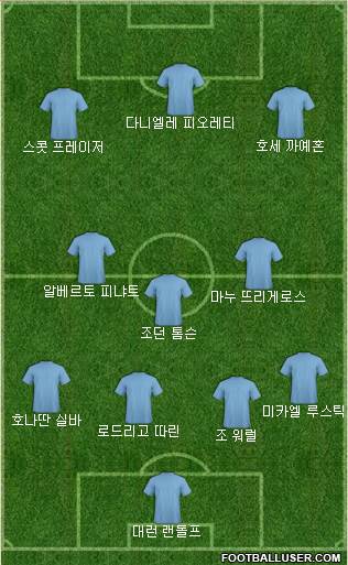 Dream Team Formation 2019
