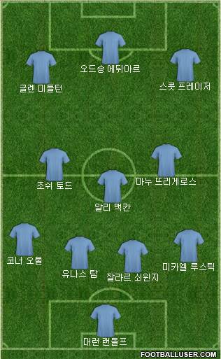 Dream Team Formation 2019