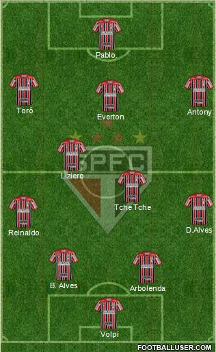 São Paulo FC Formation 2019