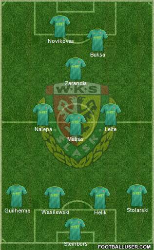 WKS Slask Wroclaw Formation 2019