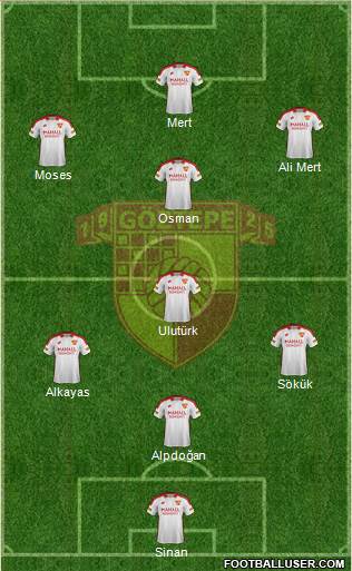 Göztepe A.S. Formation 2019