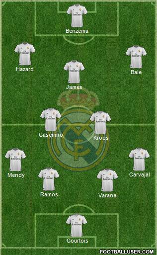 Real Madrid C.F. Formation 2019