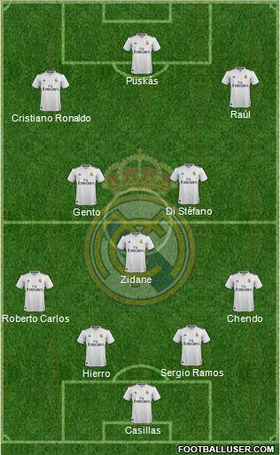 Real Madrid C.F. Formation 2019