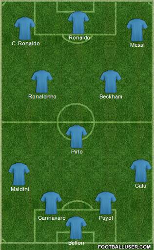 Dream Team Formation 2019