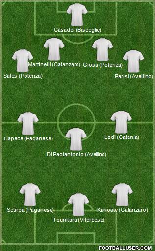 Dream Team Formation 2019