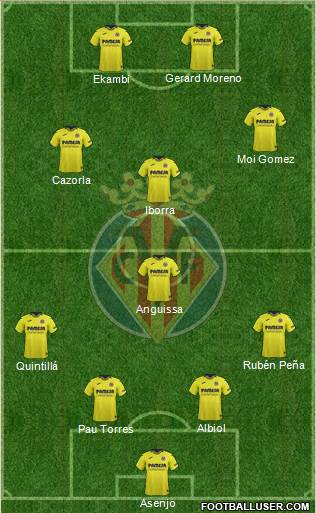Villarreal C.F., S.A.D. Formation 2019