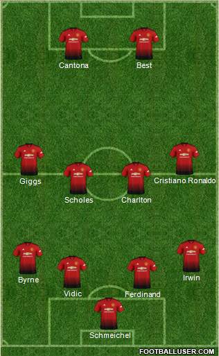 Manchester United Formation 2019