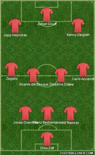 Dream Team Formation 2019