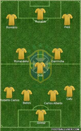 Brazil Formation 2019