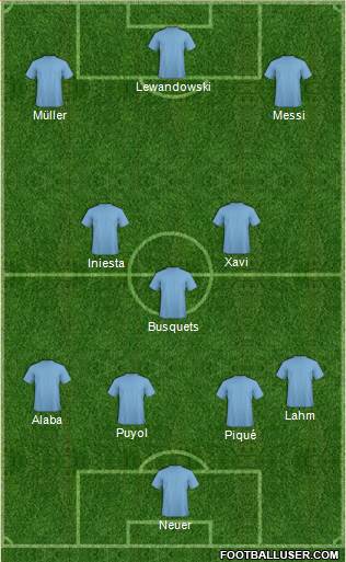 Dream Team Formation 2019
