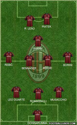 A.C. Milan Formation 2019