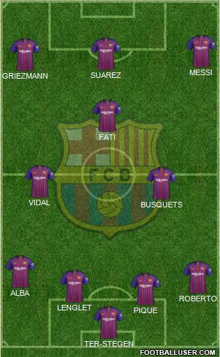F.C. Barcelona Formation 2019