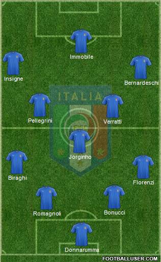 Italy Formation 2019