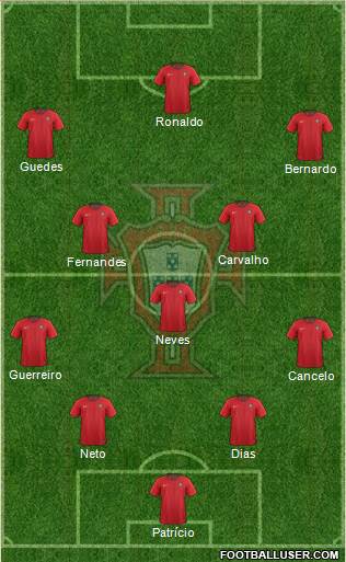 Portugal Formation 2019