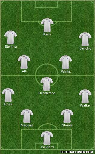 England Formation 2019