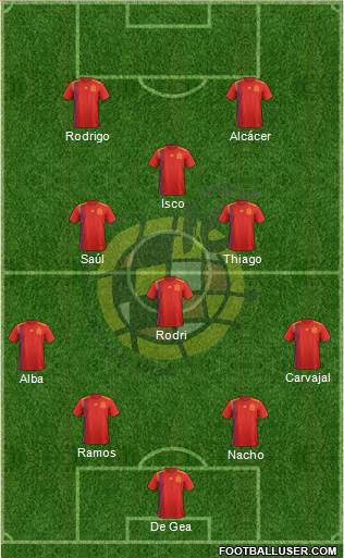 Spain Formation 2019