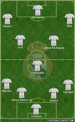 Real Madrid C.F. Formation 2019