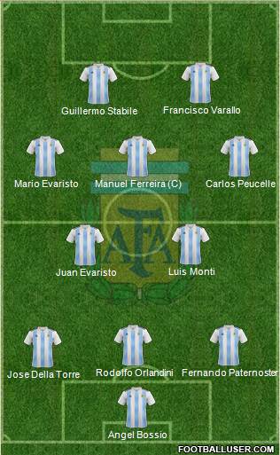 Argentina Formation 2019