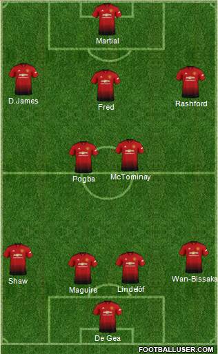 Manchester United Formation 2019