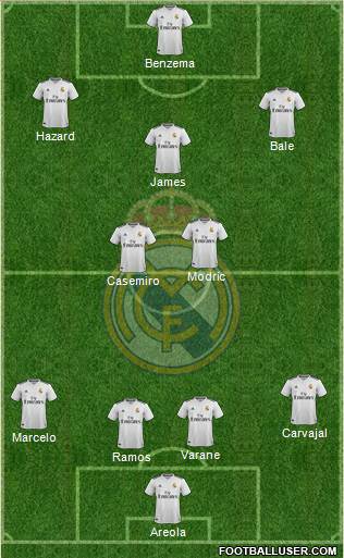 Real Madrid C.F. Formation 2019